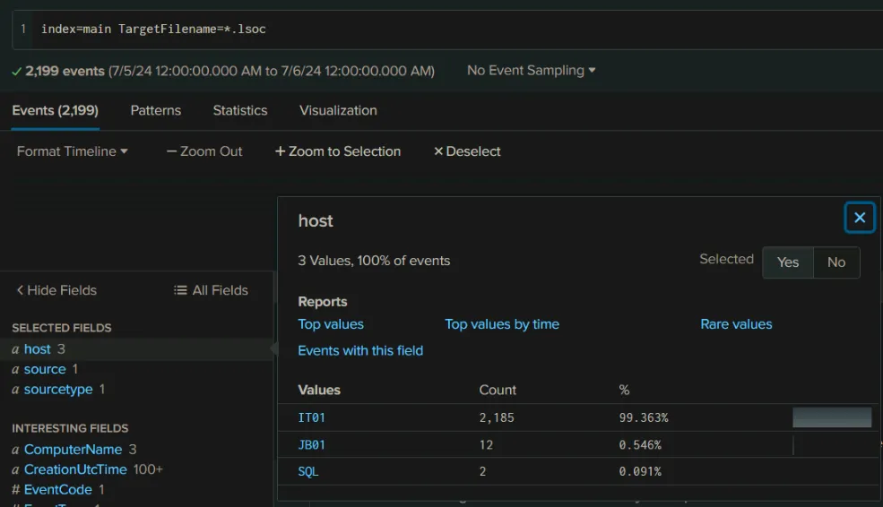 Figure 8: .lsoc extension only appearing on JB01, SQL, and IT01