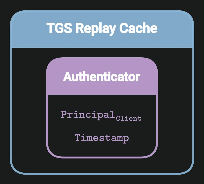 Figure 13: TGS Replay Cache