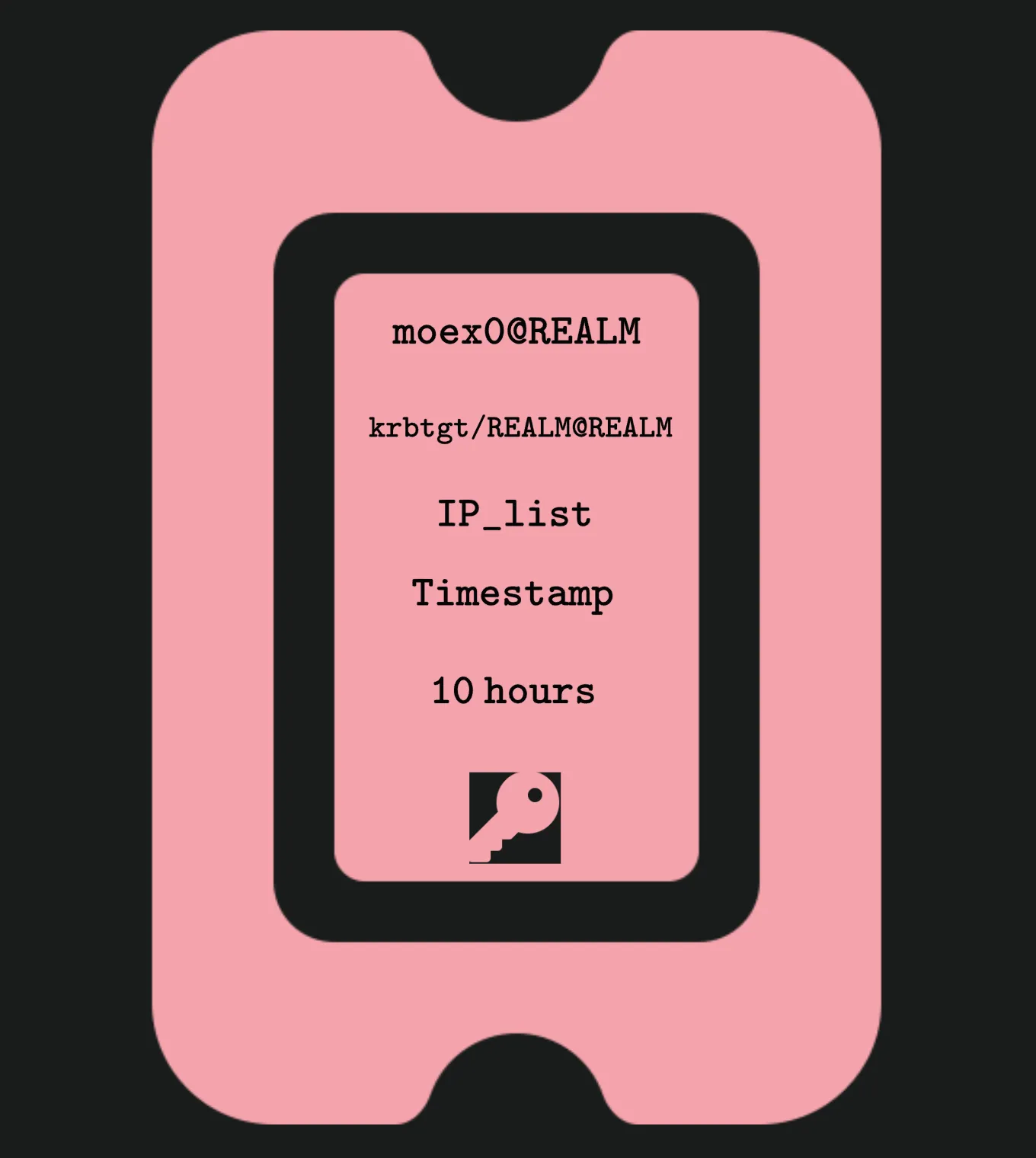 Figure 19: Ticket Granting Ticket (TGT)