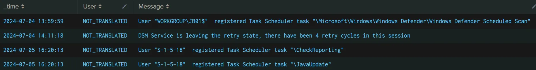 Figure 32: Legitimate-looking scheduled tasks created for persistence