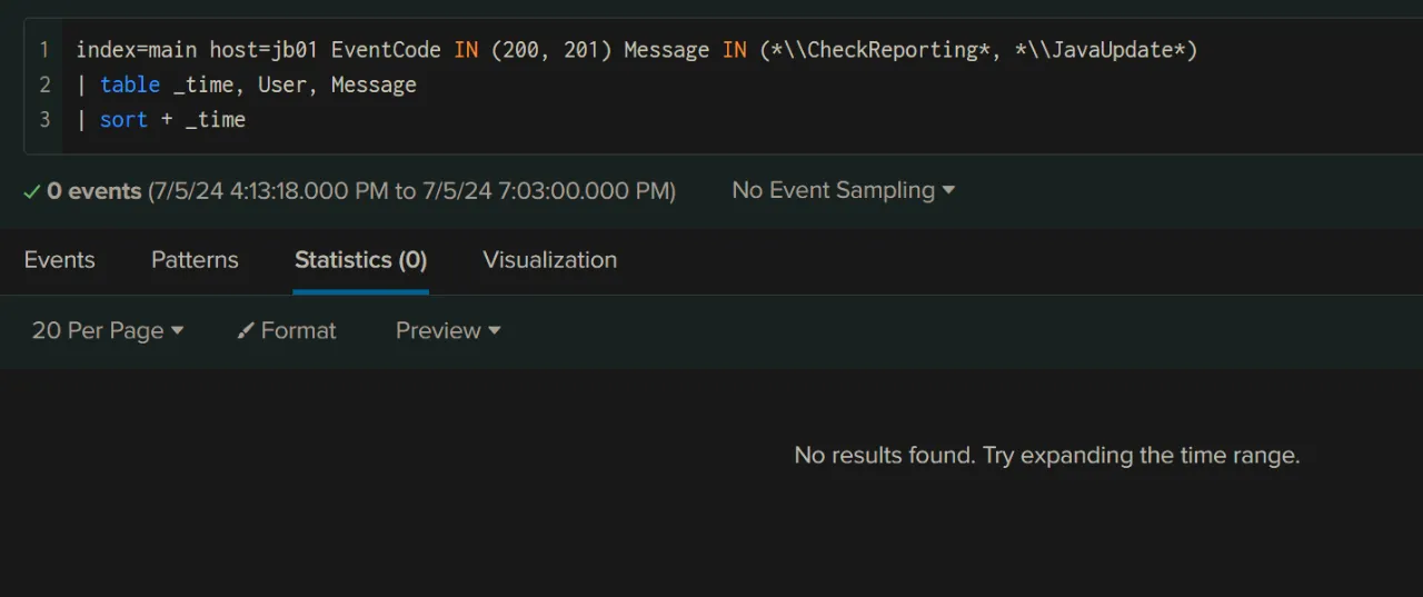 Figure 33: Event ID 200 and 201 returned no results