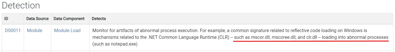 Figure 47: DS0011: Detecting Cobalt T1620 (Reflective Code Loading)
