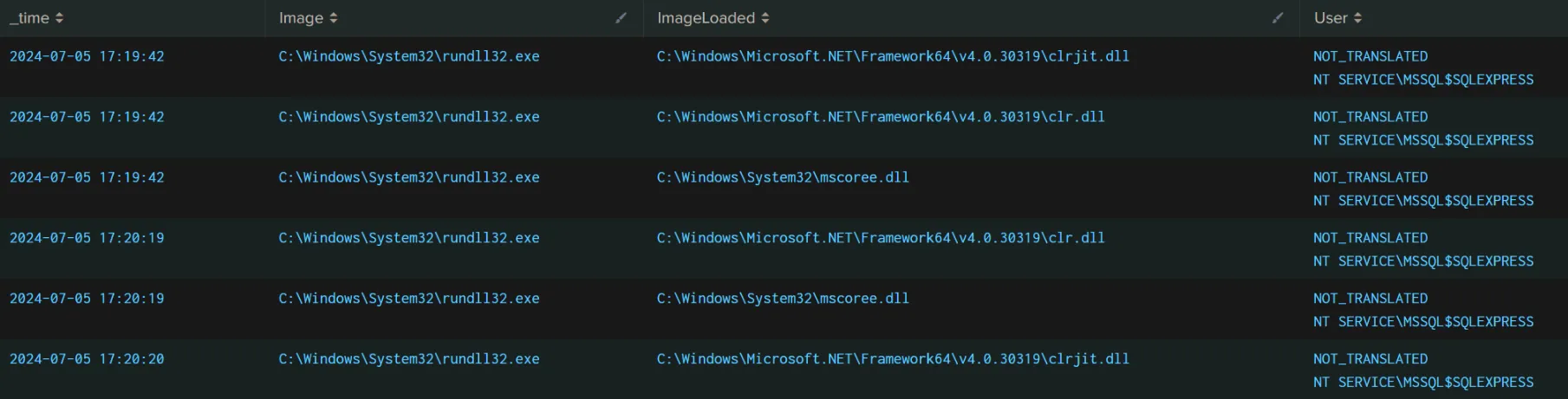 Figure 48: .NET in-memory execution