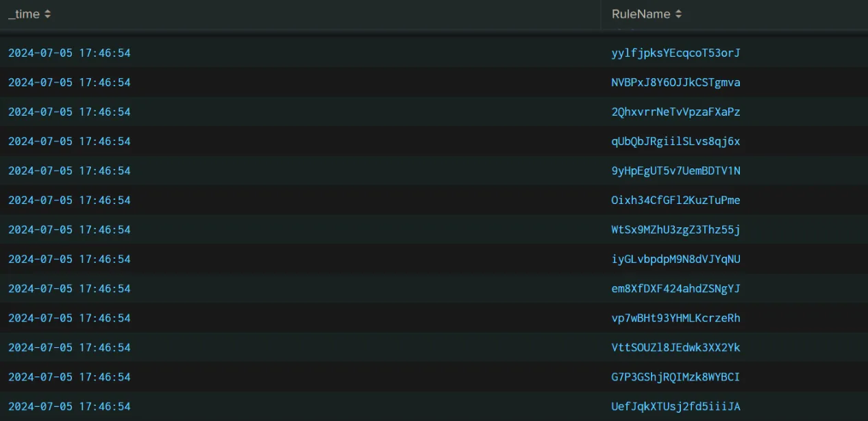 Figure 54: Suspicious Windows Firewall rules added