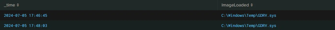 Figure 55: GDRV.sys vulnerable driver version loaded