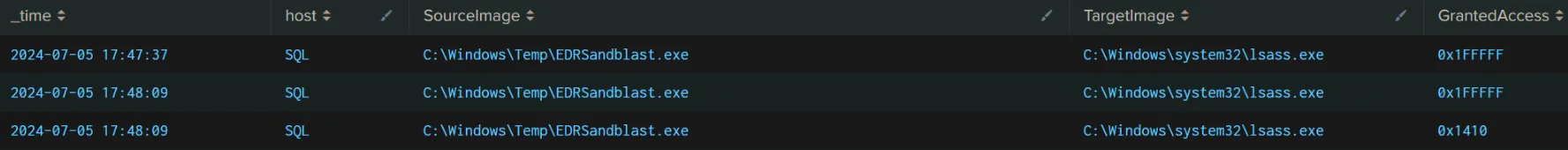 Figure 57: EDRSandblast accessing LSASS