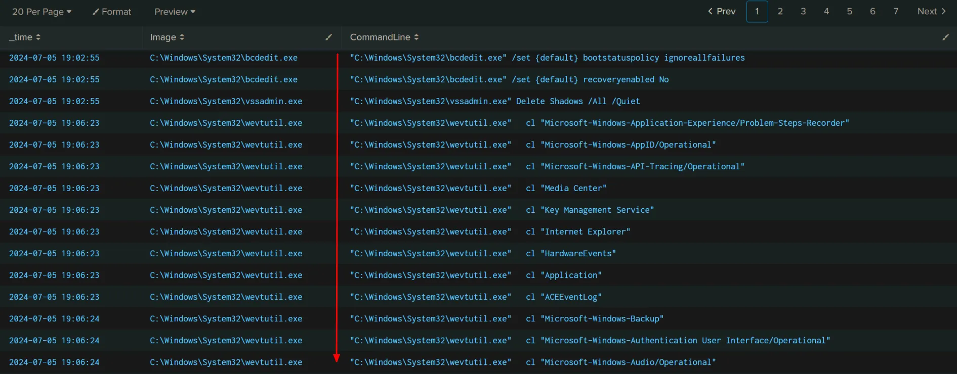 Figure 72: Ransomware activities on the compromised hosts (1)